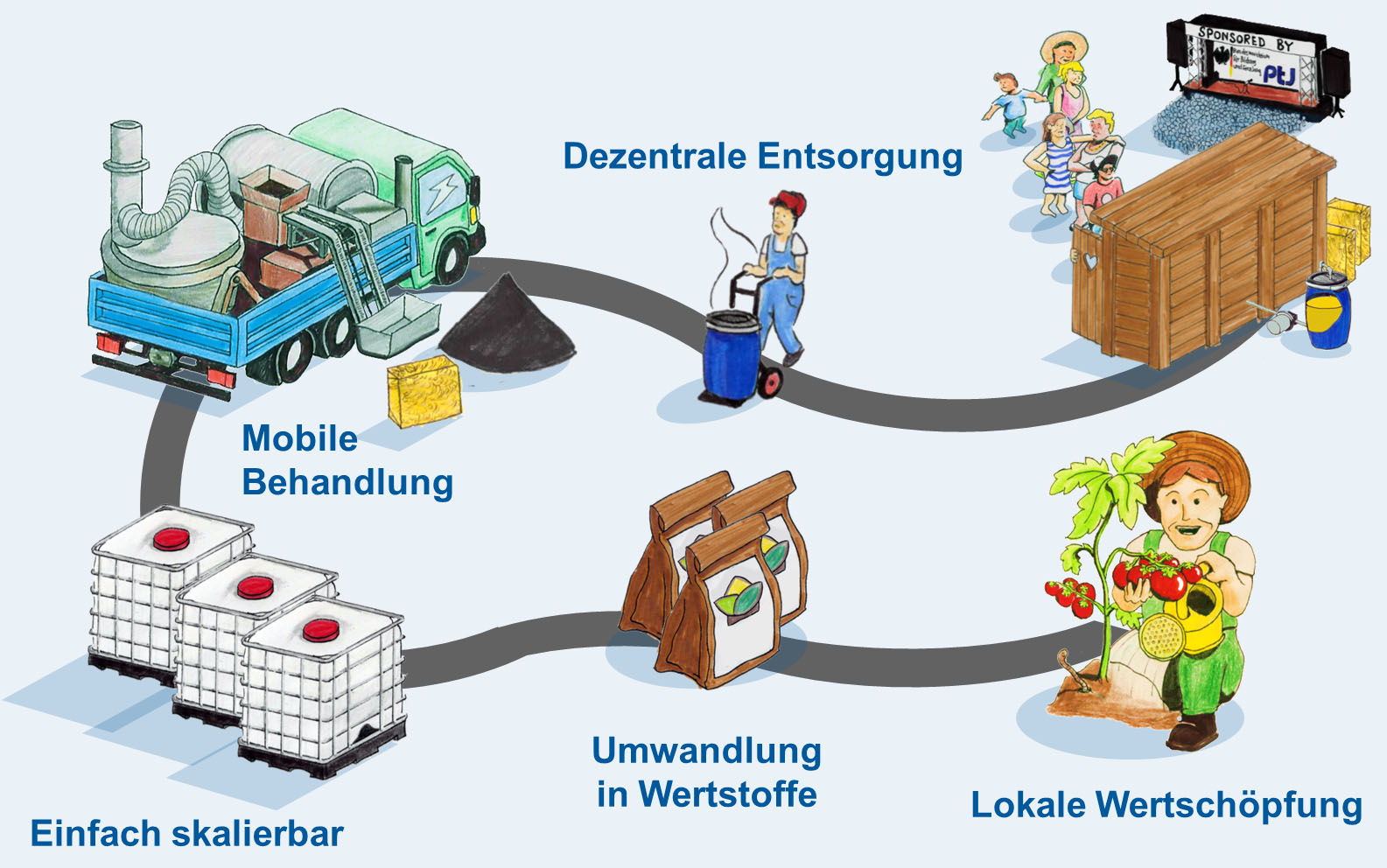 Biofavor Comic deutsch Biofavor Comic deutsch